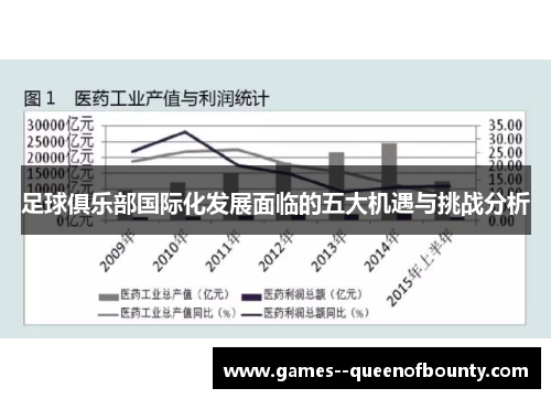 足球俱乐部国际化发展面临的五大机遇与挑战分析