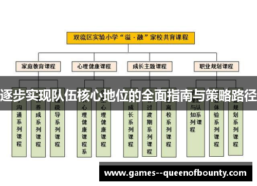 逐步实现队伍核心地位的全面指南与策略路径 逐步实现队伍核心地位的全面指南与策略路径