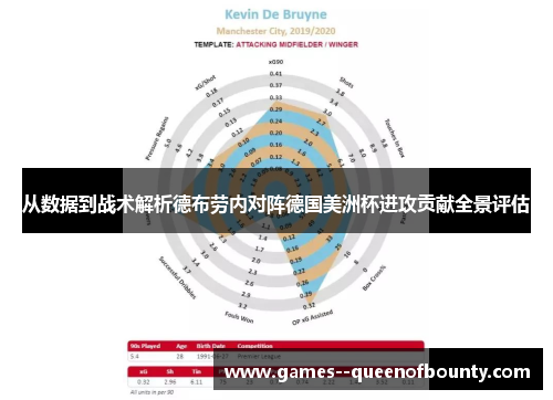 从数据到战术解析德布劳内对阵德国美洲杯进攻贡献全景评估