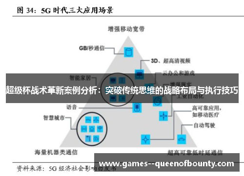 超级杯战术革新案例分析：突破传统思维的战略布局与执行技巧