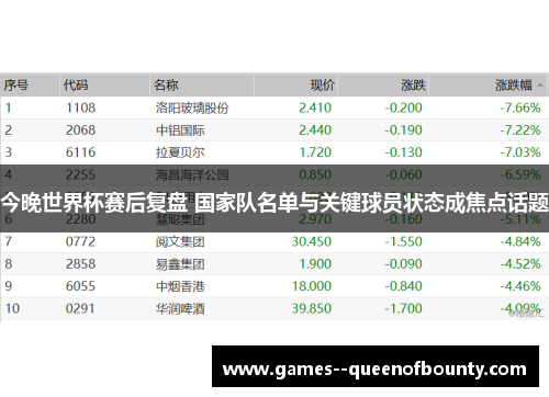 今晚世界杯赛后复盘 国家队名单与关键球员状态成焦点话题 今晚世界杯赛后复盘 国家队名单与关键球员状态成焦点话题