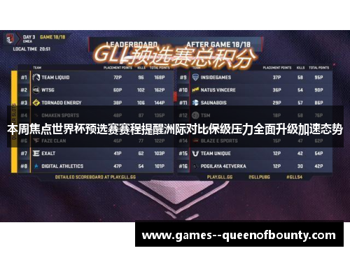 本周焦点世界杯预选赛赛程提醒洲际对比保级压力全面升级加速态势 本周焦点世界杯预选赛赛程提醒洲际对比保级压力全面升级加速态势