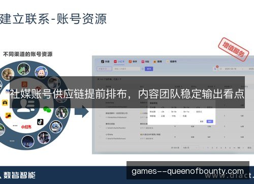 社媒账号供应链提前排布，内容团队稳定输出看点